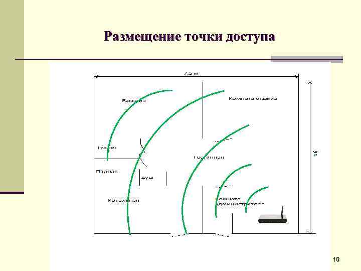 Размещение точки доступа 10 