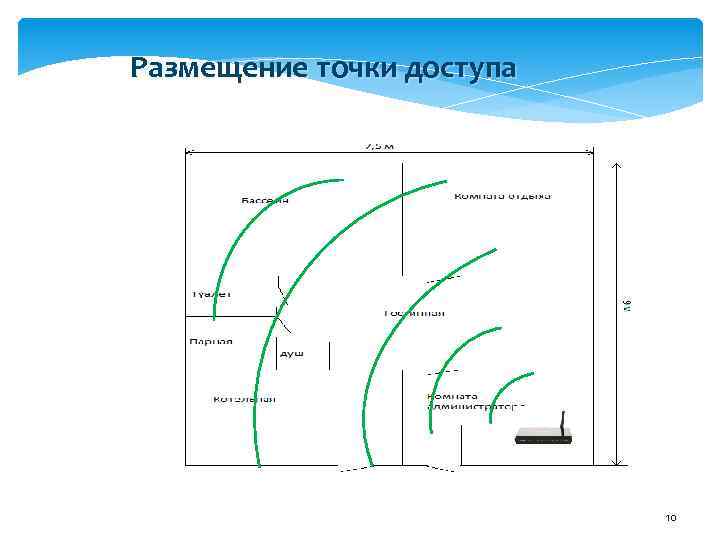 Размещение точки доступа 10 