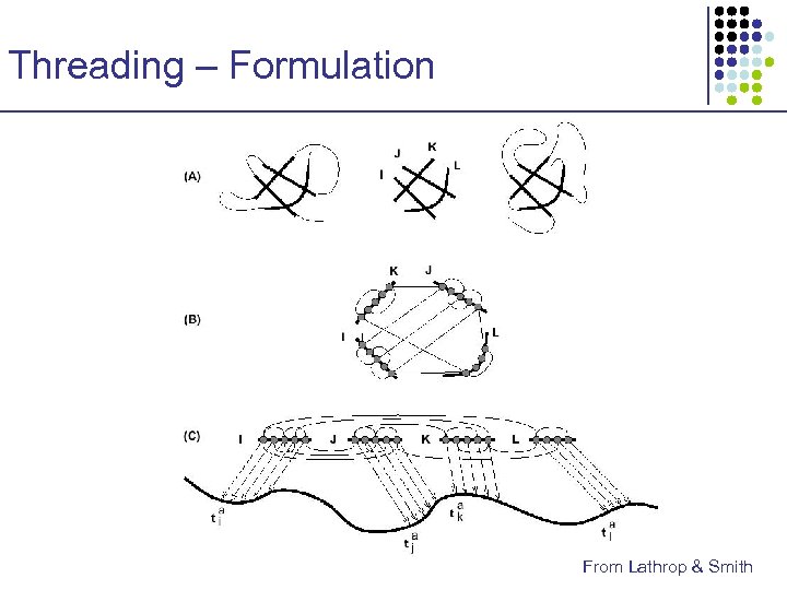 Threading – Formulation From Lathrop & Smith 