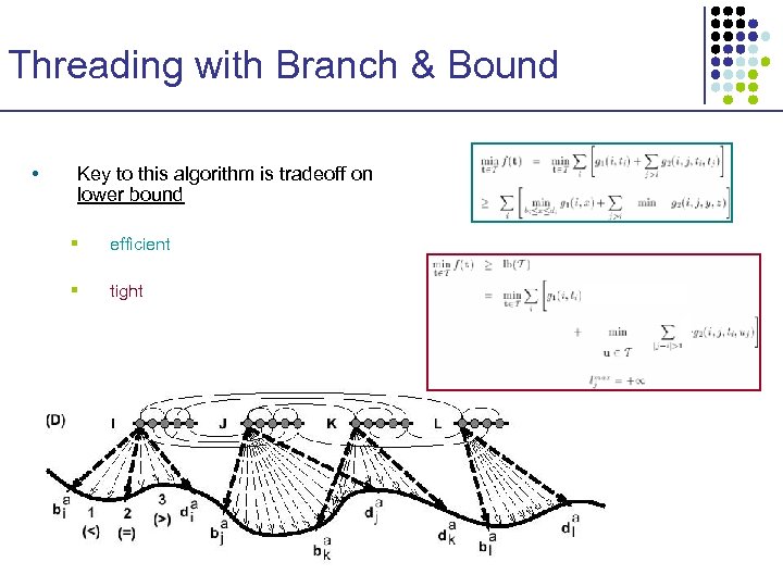 Threading with Branch & Bound • Key to this algorithm is tradeoff on lower