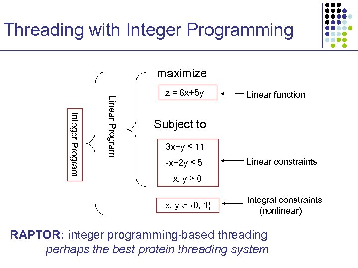 Threading with Integer Programming maximize Integer Program Linear Program z = 6 x+5 y