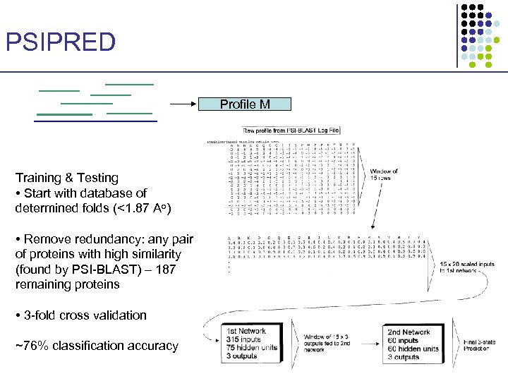 PSIPRED Profile M Training & Testing • Start with database of determined folds (<1.