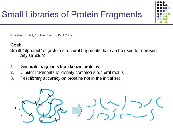 Small Libraries of Protein Fragments Kolodny, Koehl, Guibas, Levitt, JMB 2002 Goal: Small “alphabet”