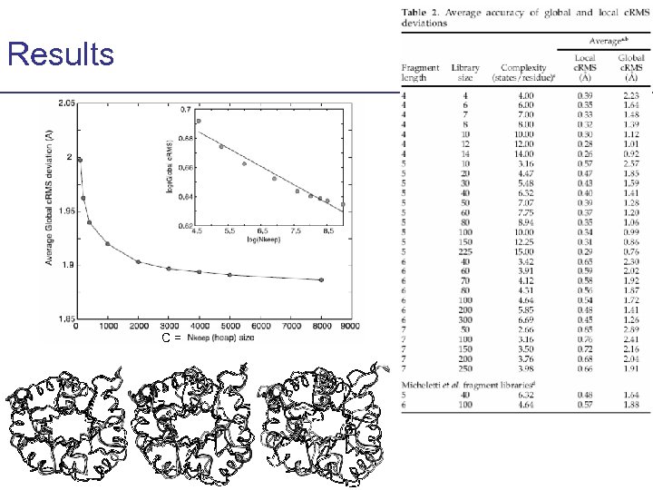 Results C= 