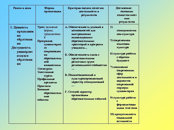 Рамки и цели I. Ценность продолжен ия образован ия Доступность университ етского образован ия