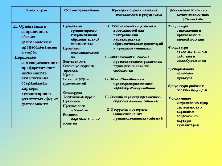 План по предпрофильной подготовке в 9 классе