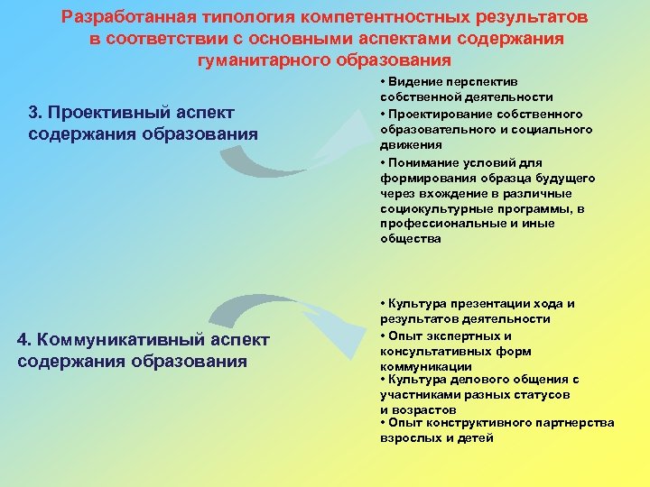 Аспекты содержания. Видение перспективы деятельности. Содержания гуманитарного образования. Предметный аспект содержания обучения. Творческий аспект содержания образования.