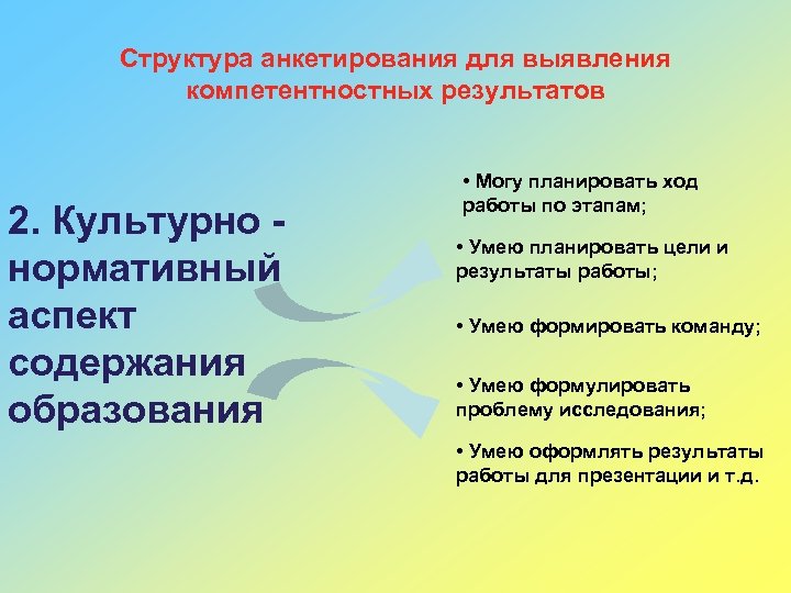 Структура анкетирования для выявления компетентностных результатов 2. Культурно нормативный аспект содержания образования • Могу