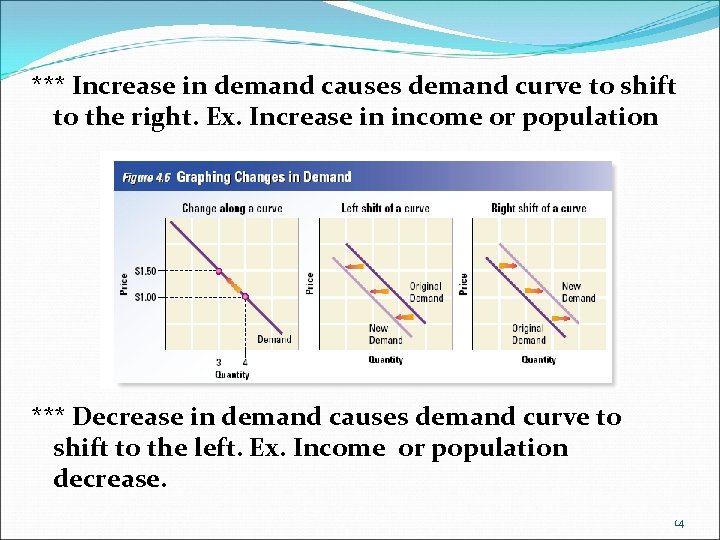 *** Increase in demand causes demand curve to shift to the right. Ex. Increase