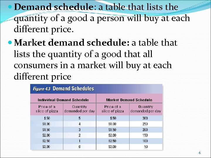  Demand schedule: a table that lists the quantity of a good a person