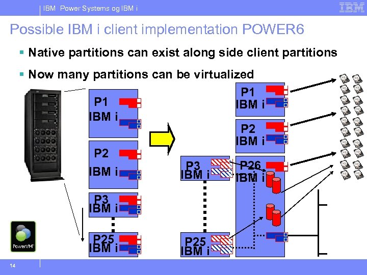 IBM Power Systems og IBM i Possible IBM i client implementation POWER 6 §