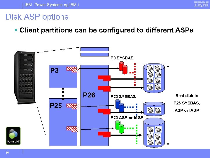 IBM Power Systems og IBM i Disk ASP options § Client partitions can be