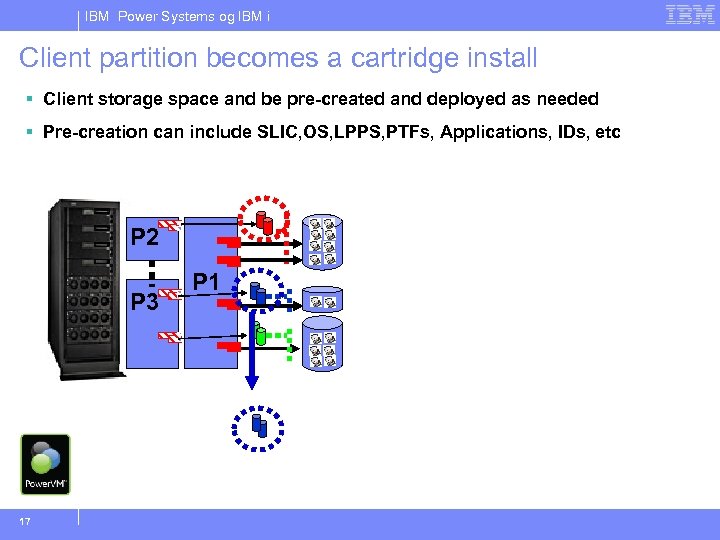 IBM Power Systems og IBM i Client partition becomes a cartridge install § Client