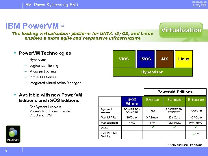 IBM Power Systems og IBM i IBM Power. VM™ The leading virtualization platform for