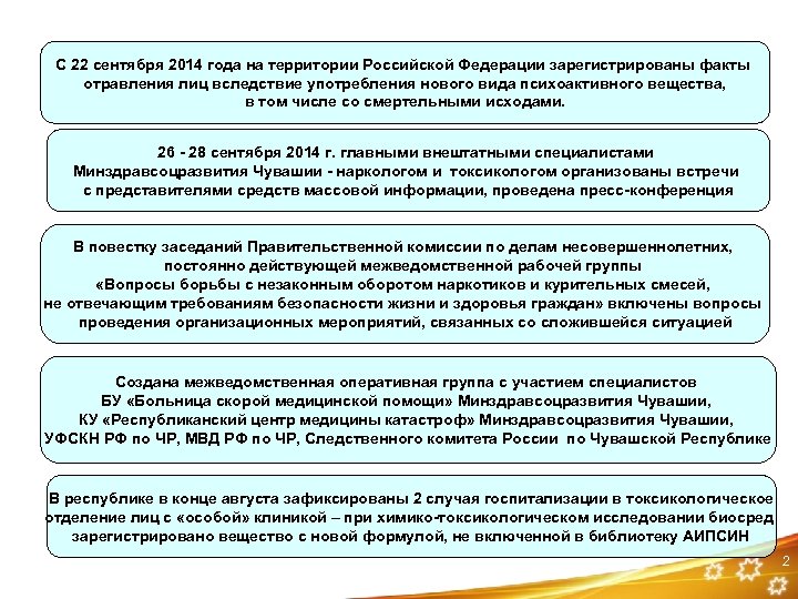 С 22 сентября 2014 года на территории Российской Федерации зарегистрированы факты отравления лиц вследствие