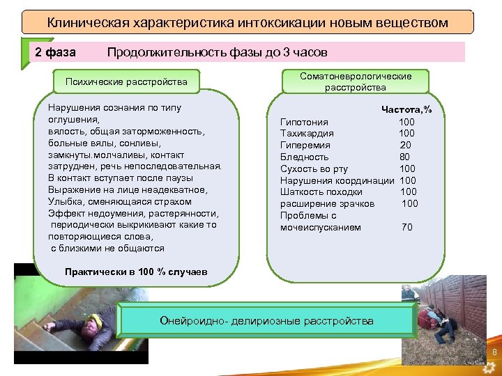 Клиническая характеристика интоксикации новым веществом 2 фаза Продолжительность фазы до 3 часов Психические расстройства