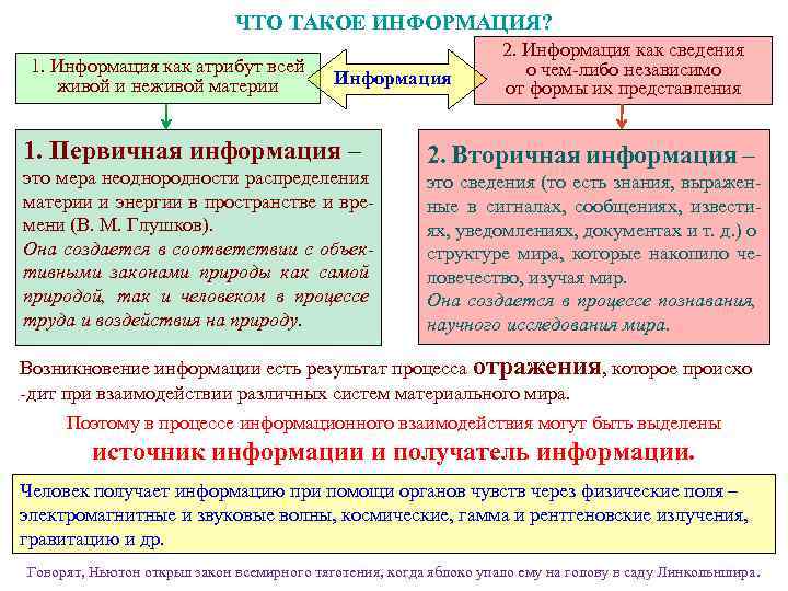 ЧТО ТАКОЕ ИНФОРМАЦИЯ? 1. Информация как атрибут всей живой и неживой материи Информация 1.