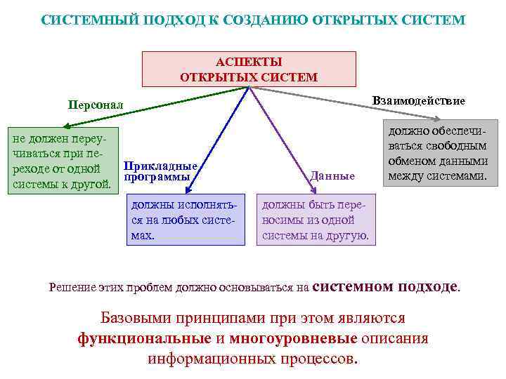 Аспекты системы