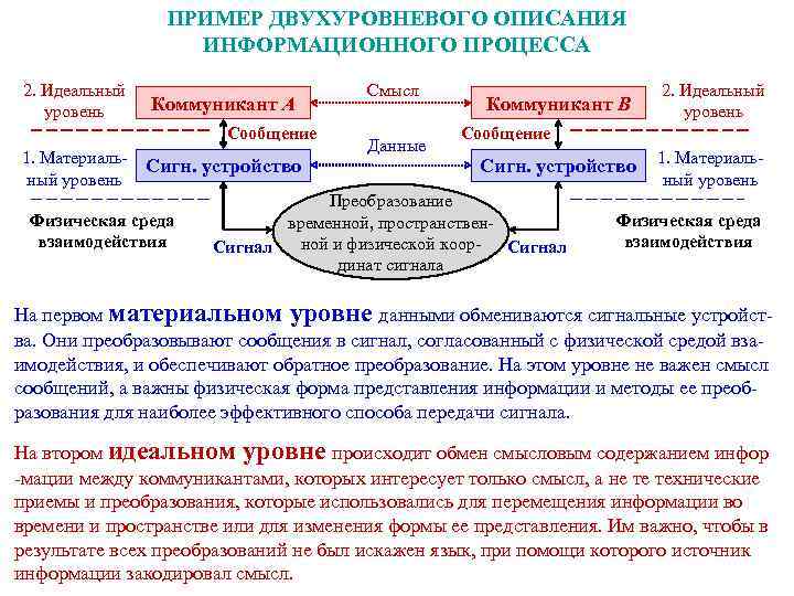 Описание информационных источников