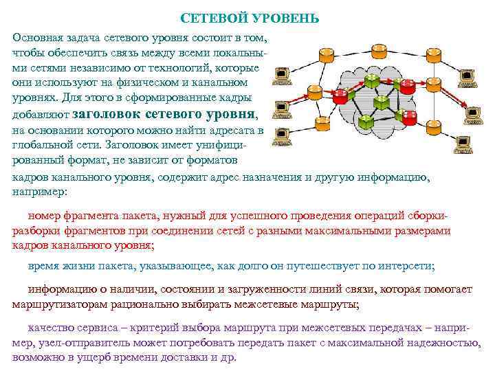 Сетевой уровень. Задачи сетевого уровня. Сетевой уровень сети. Сетевой уровень в локальных сетях.