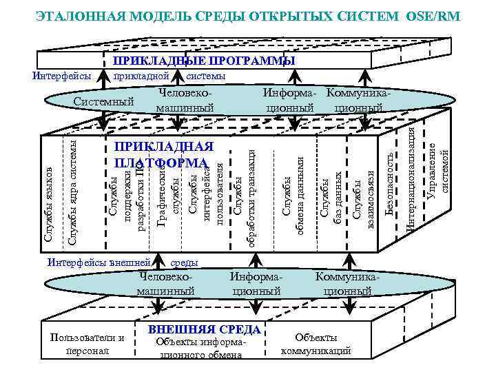 Эталонная модель данных