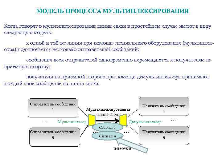 Описание целевой модели процессов. Модель процесса. Примеры моделей процессов.