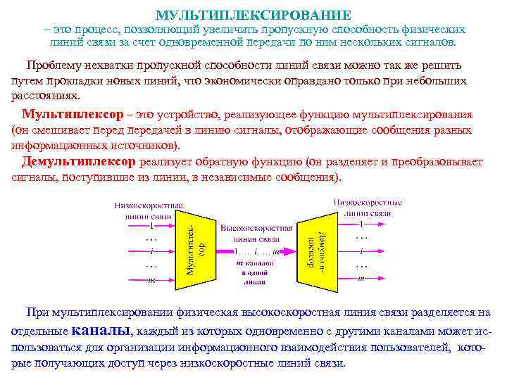 МУЛЬТИПЛЕКСИРОВАНИЕ – это процесс, позволяющий увеличить пропускную способность физических линий связи за счет одновременной