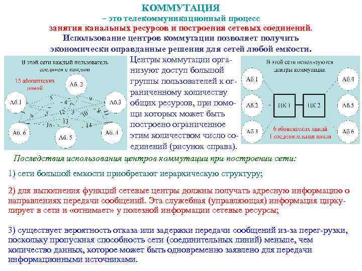 Коммутация это в электротехнике. Реакция коммутации. Центр коммутации. Коммутировать это. Коммутация ТОЭ.