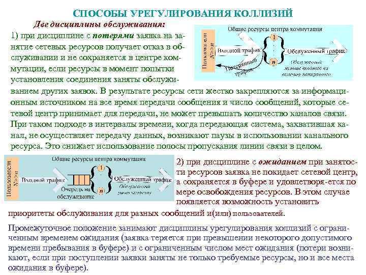 СПОСОБЫ УРЕГУЛИРОВАНИЯ КОЛЛИЗИЙ Две дисциплины обслуживания: 1) при дисциплине с потерями заявка на занятие