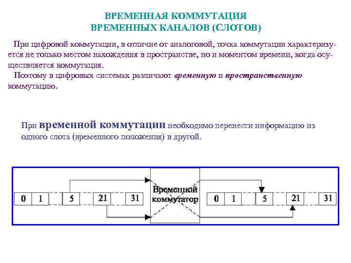 Определение временного. Временная коммутация. Принцип временной коммутации. Пространственно временная коммутация. Пространственно цифровая коммутация это.