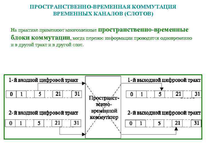 Временной канал