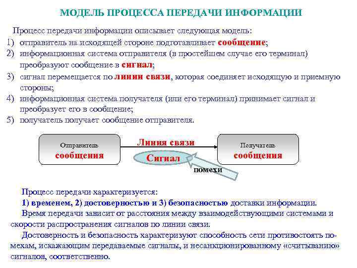 Какая информация передается. Процесс передачи информации. Модель процесса передачи информации. Технологические процессы передачи информации. Охарактеризовать процесс передачи информации.