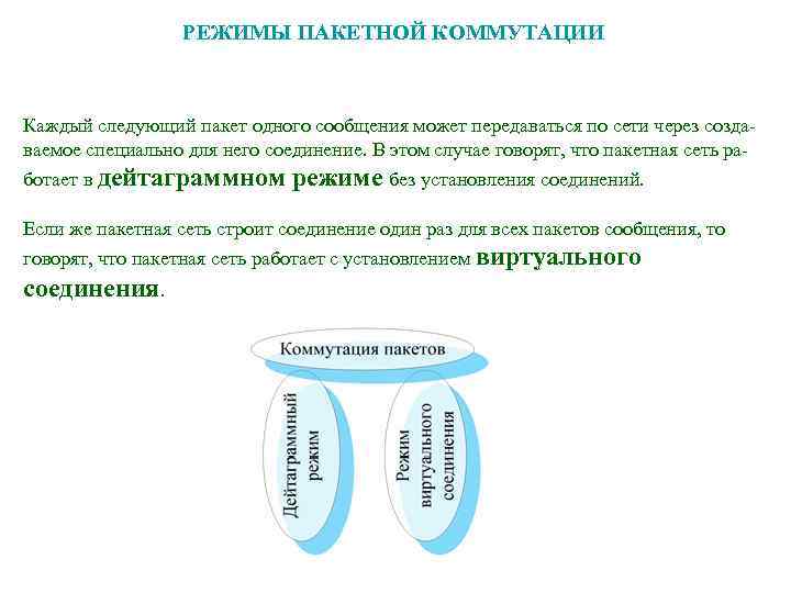 РЕЖИМЫ ПАКЕТНОЙ КОММУТАЦИИ Каждый следующий пакет одного сообщения может передаваться по сети через создаваемое