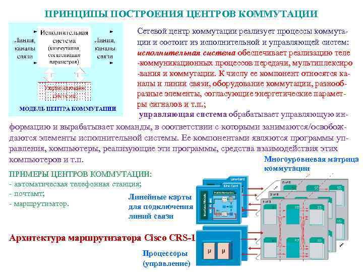 ПРИНЦИПЫ ПОСТРОЕНИЯ ЦЕНТРОВ КОММУТАЦИИ Сетевой центр коммутации реализует процессы коммутации и состоит из исполнительной