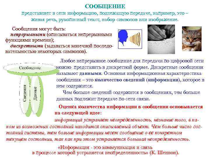 СООБЩЕНИЕ представляет в сети информацию, подлежащую передаче, например, это – живая речь, рукописный текст,