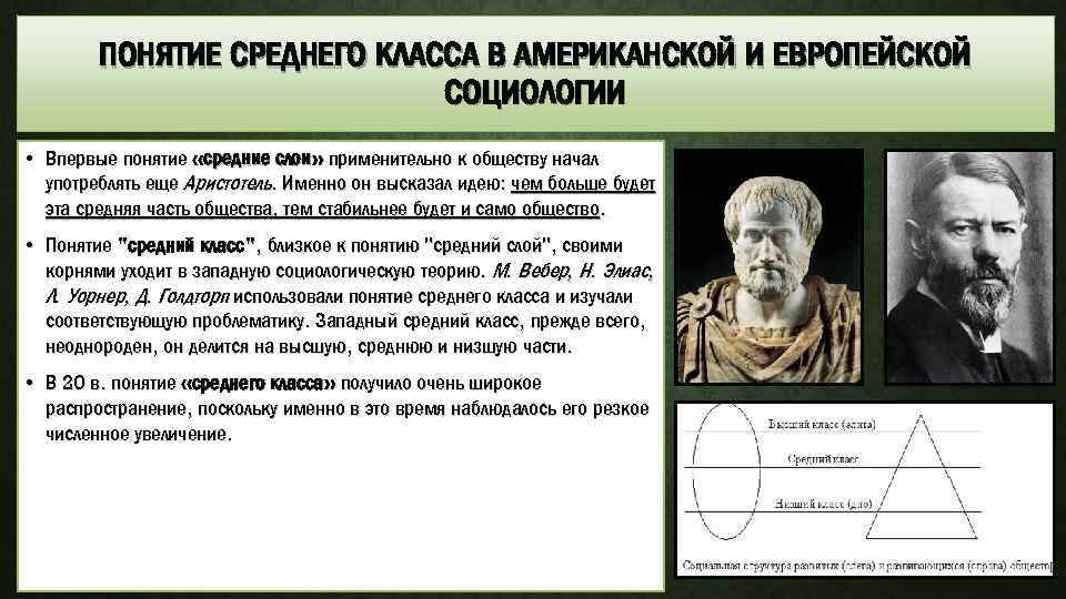 Понимание класс. Понятие класс в социологии. Понятие среднего класса. Понятие средний класс в социологии. Социальные классы в социологии.