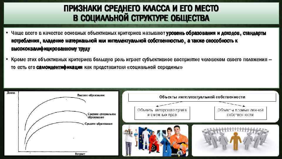 Проблемы становления среднего класса в россии проект