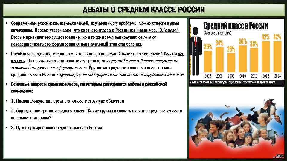 ДЕБАТЫ О СРЕДНЕМ КЛАССЕ РОССИИ • Современных российских исследователей, изучающих эту проблему, можно отнести