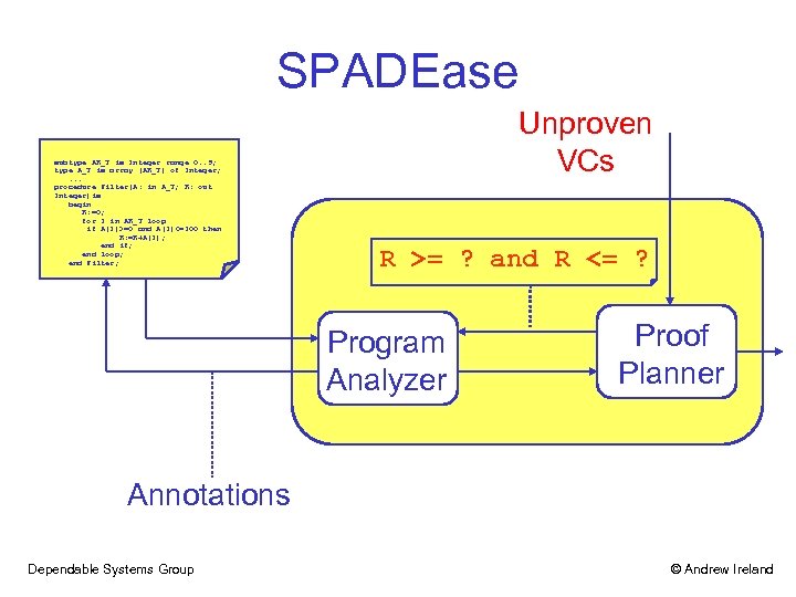 SPADEase subtype AR_T is Integer range 0. . 9; type A_T is array (AR_T)