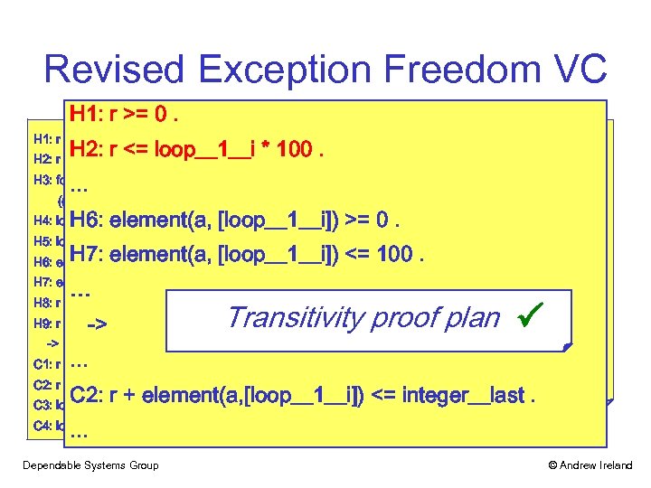 Revised Exception Freedom VC H 1: r >= 0. H 2: r <= loop__1__i