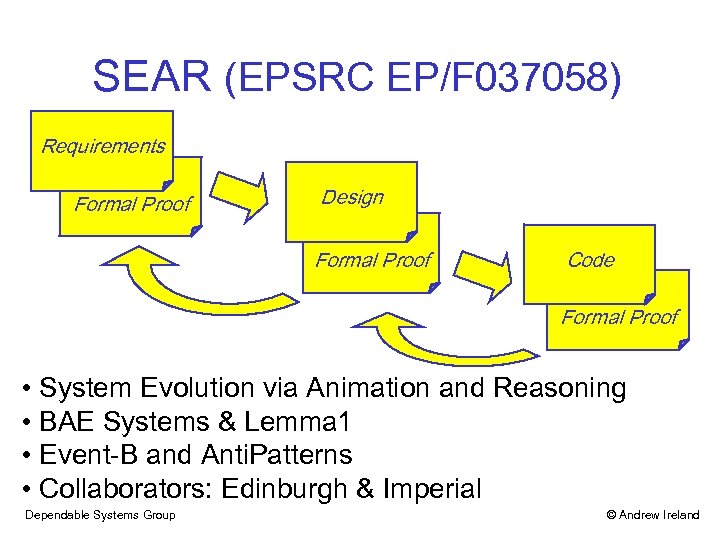 SEAR (EPSRC EP/F 037058) Requirements Formal Proof Design Formal Proof Code Formal Proof •