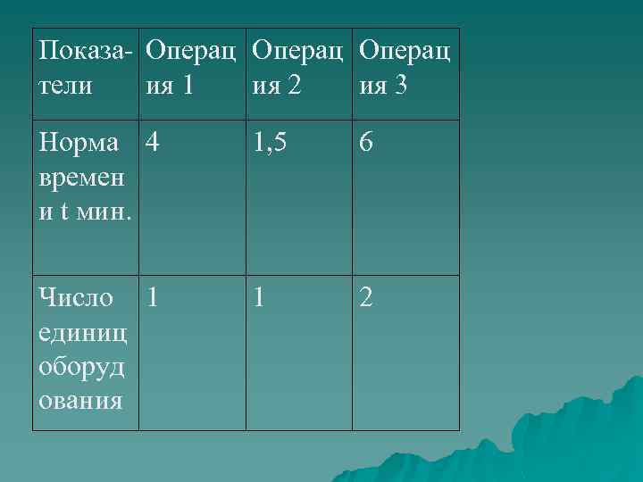 Показа- Операц тели ия 1 ия 2 ия 3 Норма 4 времен и t