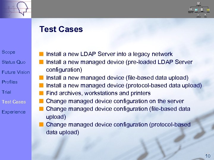 Test Cases Scope Status Quo Future Vision Profiles Trial Test Cases Experience Install a