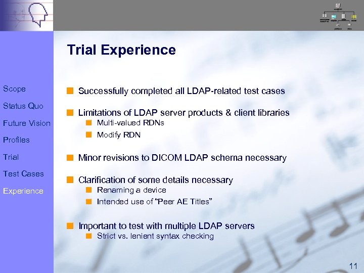 Trial Experience Scope Status Quo Future Vision Profiles Trial Test Cases Experience Successfully completed