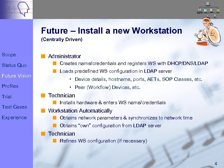 Future – Install a new Workstation (Centrally Driven) Scope Status Quo Future Vision Profiles