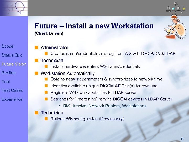 Future – Install a new Workstation (Client Driven) Scope Status Quo Future Vision Profiles