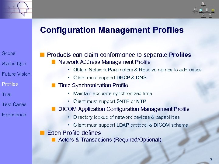 Configuration Management Profiles Scope Status Quo Future Vision Profiles Trial Test Cases Experience Products