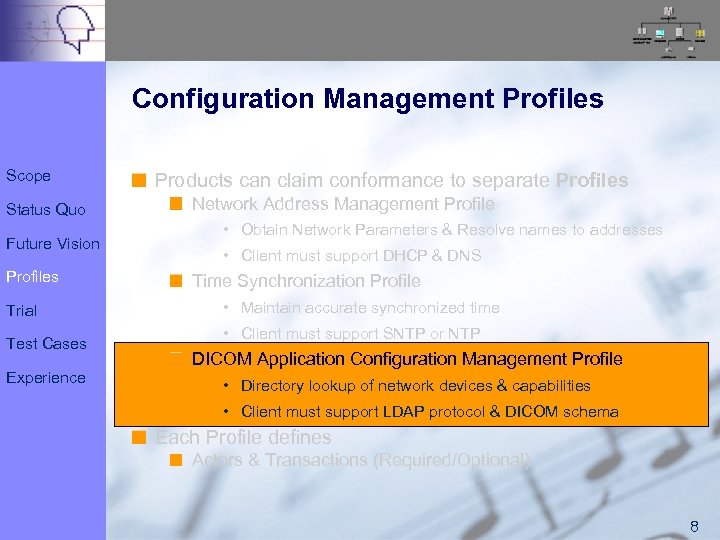 Configuration Management Profiles Scope Status Quo Future Vision Profiles Trial Test Cases Experience Products