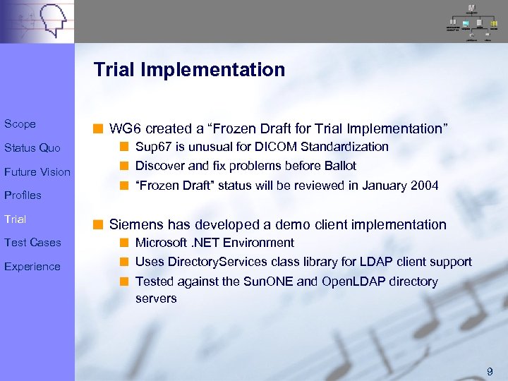 Trial Implementation Scope WG 6 created a “Frozen Draft for Trial Implementation” Status Quo