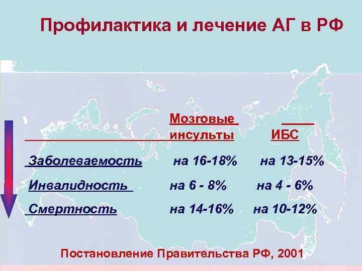 Профилактика и лечение АГ в РФ Мозговые инсульты ИБС Заболеваемость на 16 -18% на
